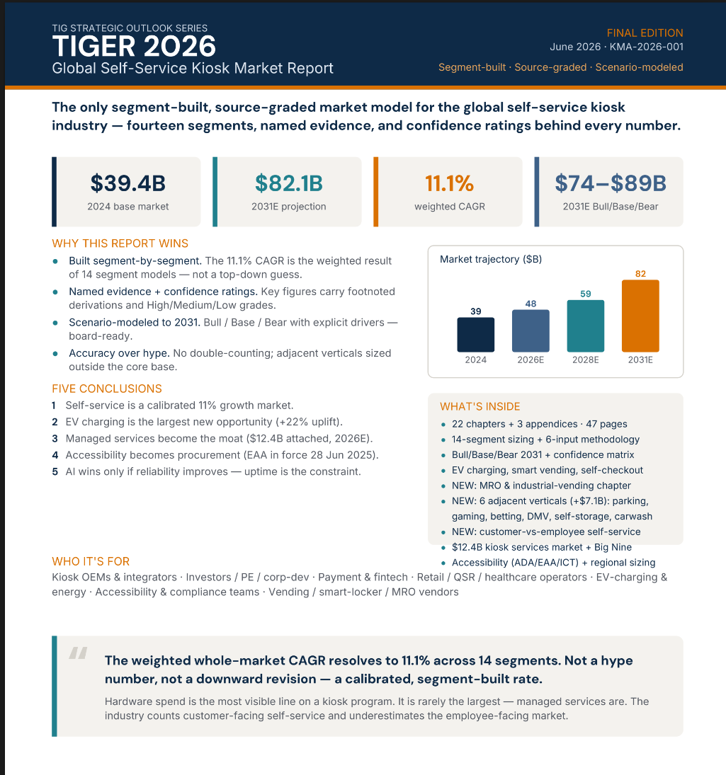 TIGER 2026 Report