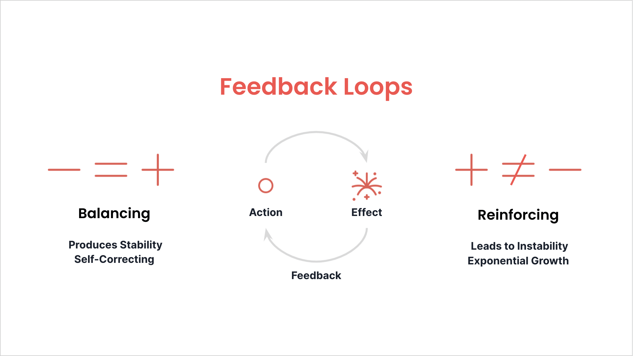 feedback loops diagram