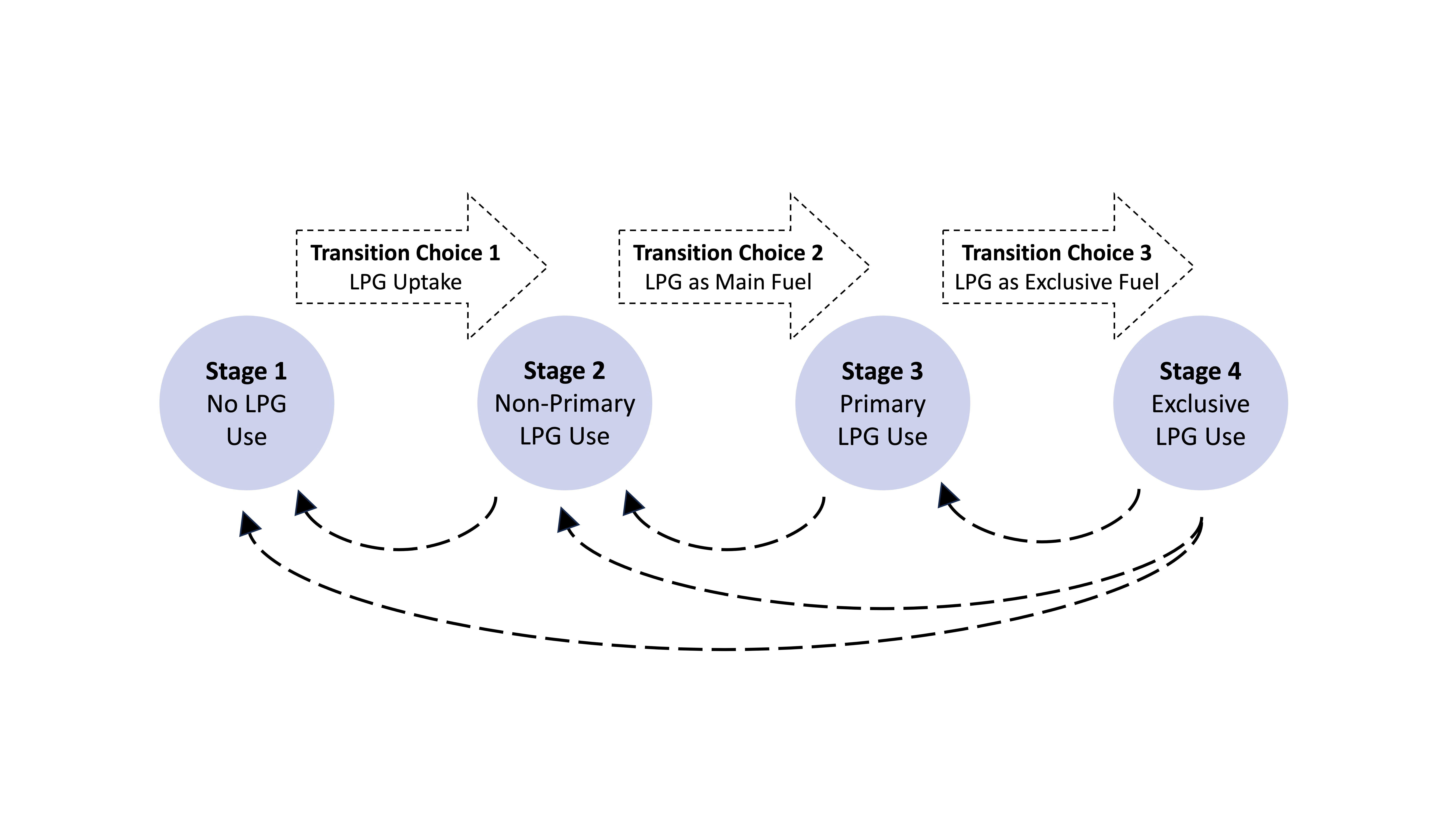 Image of conceptual framework 