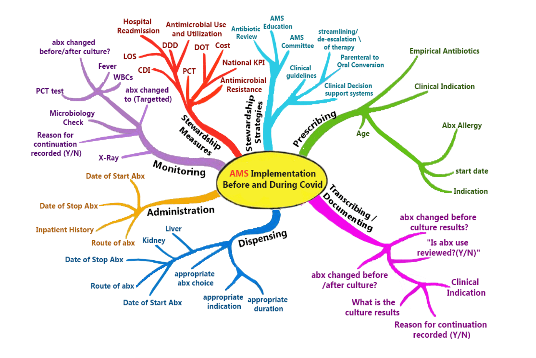 Mindmap
