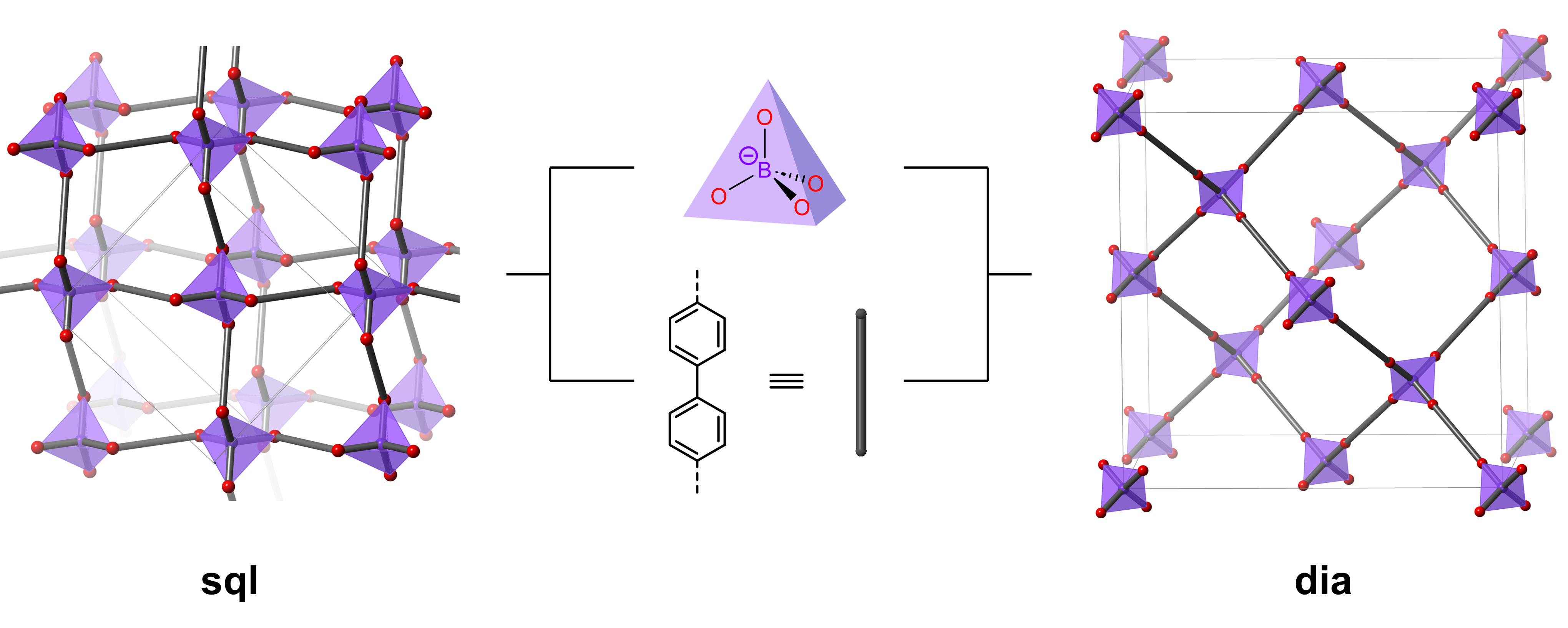 Comparison of topological accessible nets