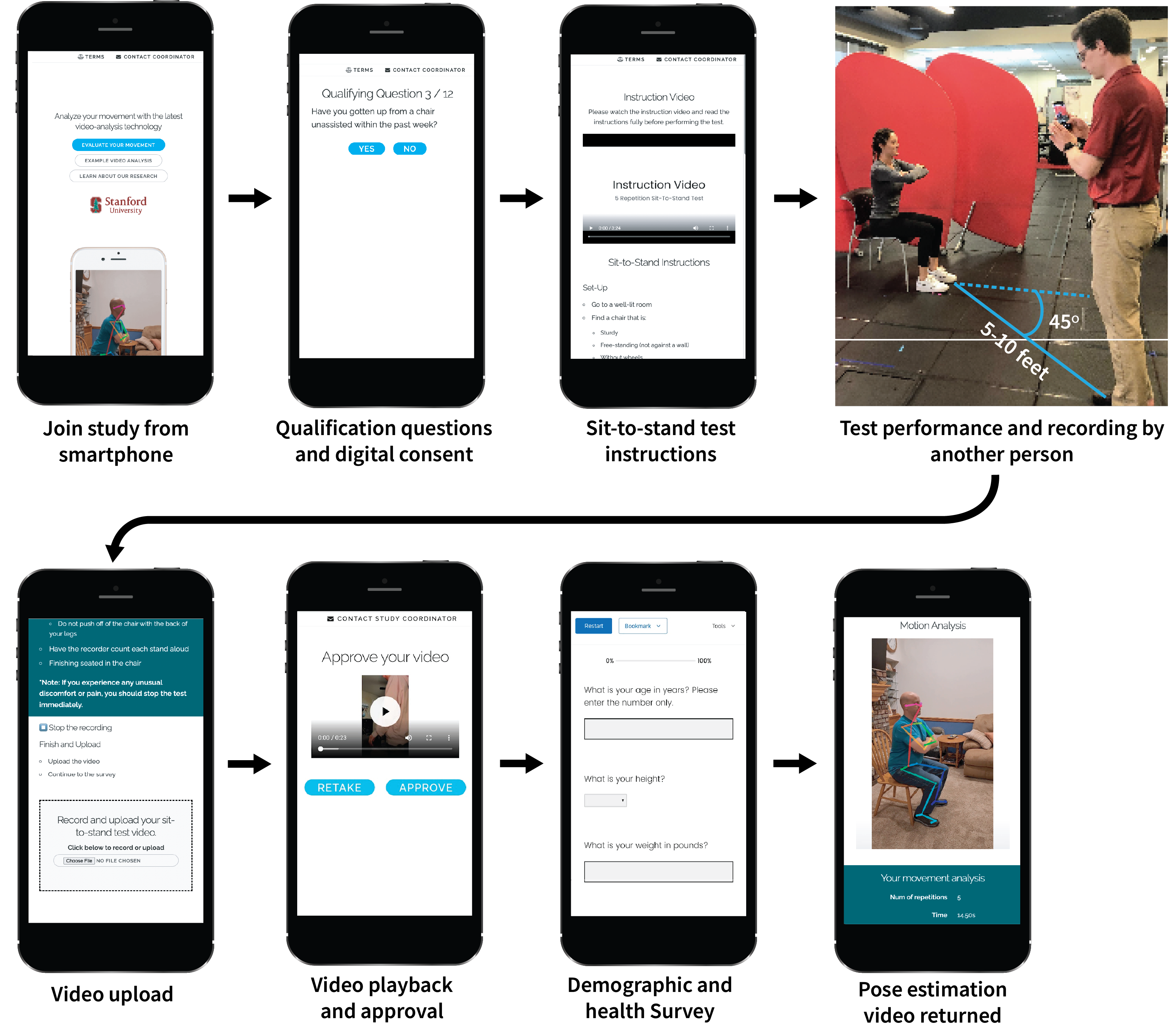 Step-by-step details of the user-facing side of the web application