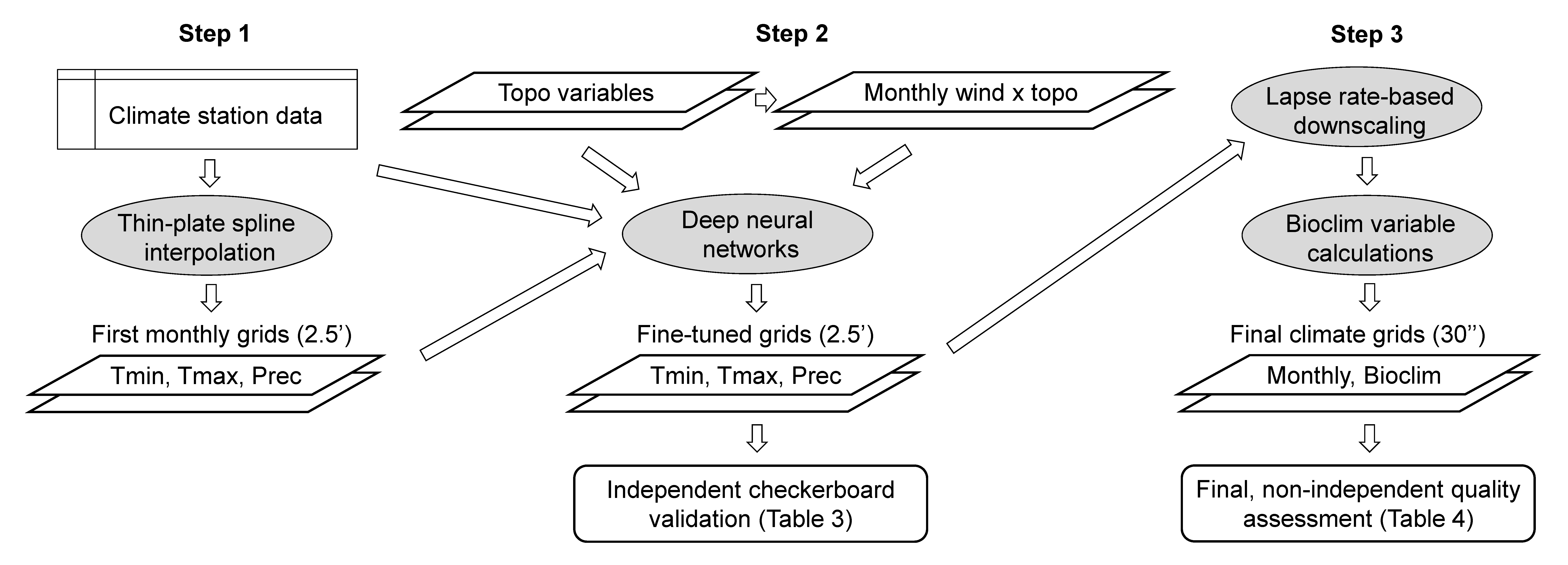 From https://doi.org/10.1038/s41597-025-05575-8 (Fig 2)