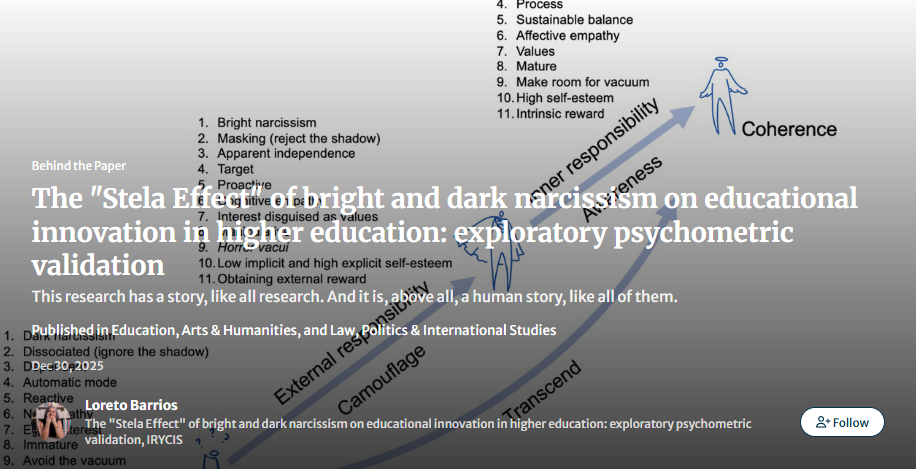 The "Stela Effect" of bright and dark narcissism on educational innovation in higher education: exploratory psychometric validation