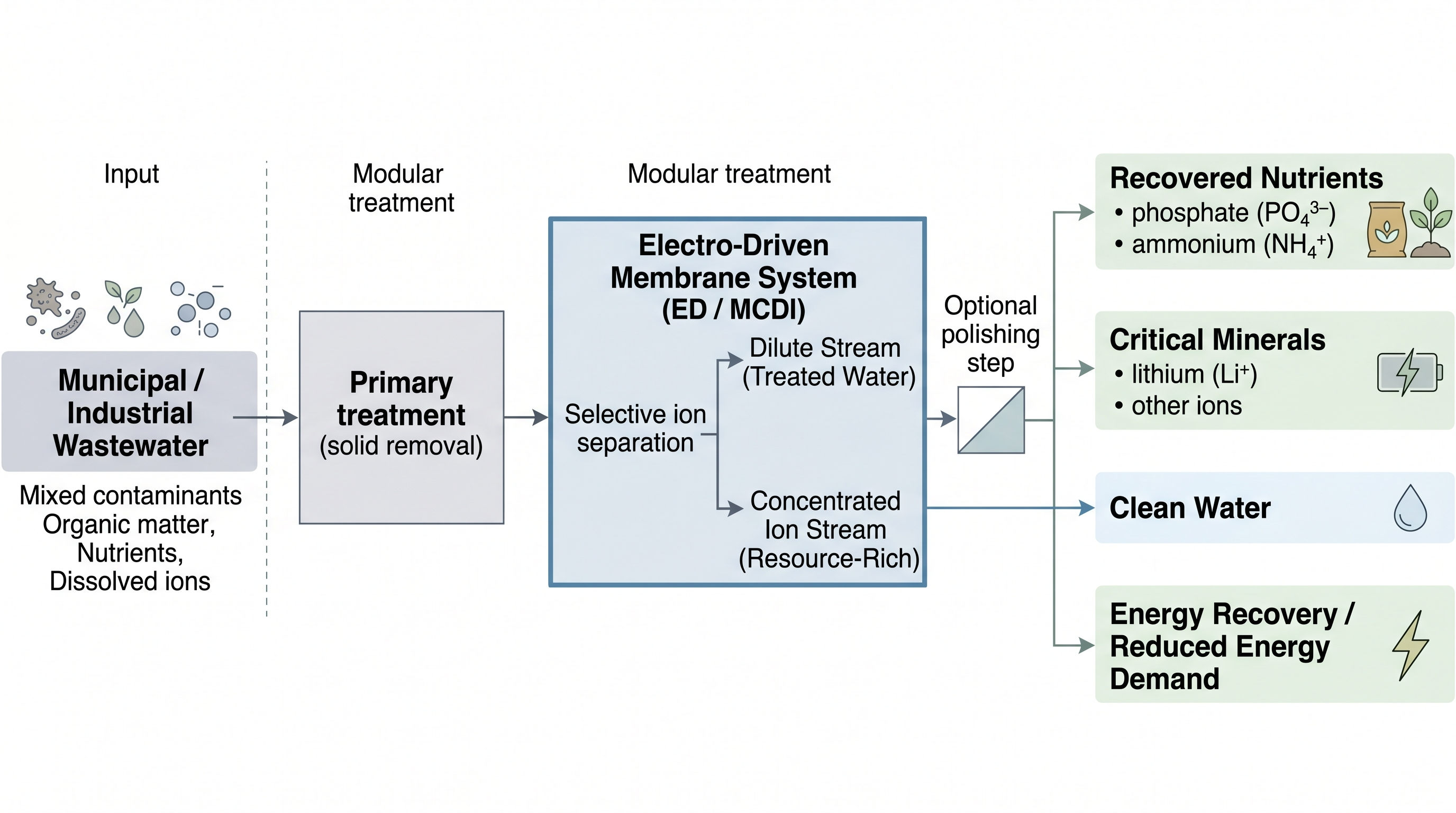 A conceptual illustration contrasting a "Linear System"  versus a "Circular System"
