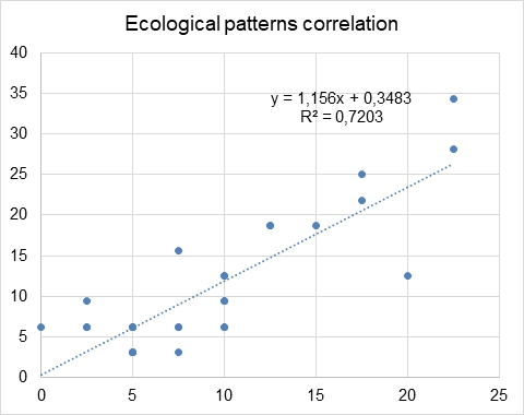 Scatter plot with a regression line