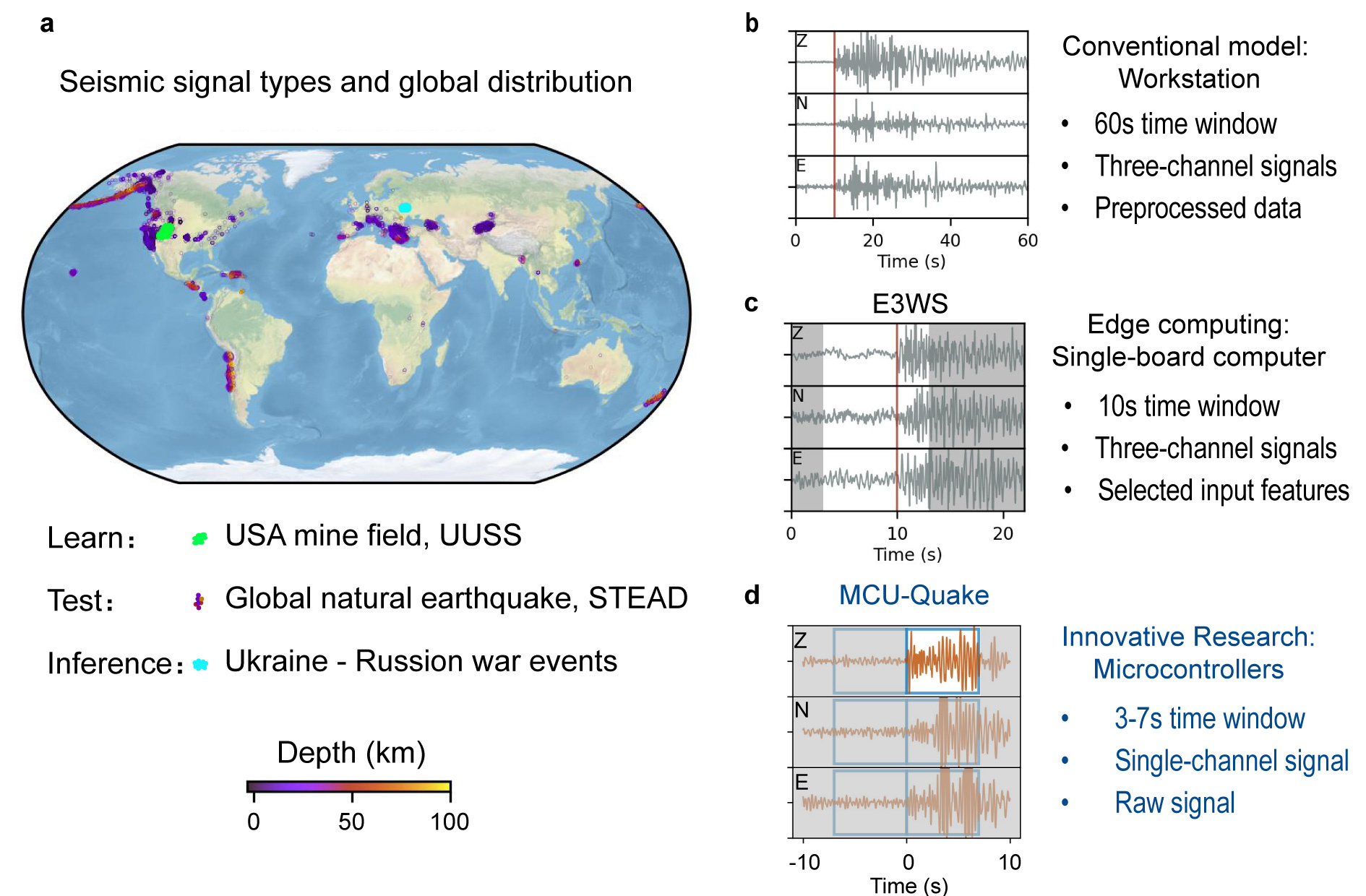 (a) Global distribution of three types of seismic signals. (b) Signal reception requirements for conventional large models. (c) Signal reception requirements for conventional edge computing models. (d) Signal reception requirements for this innovative research.