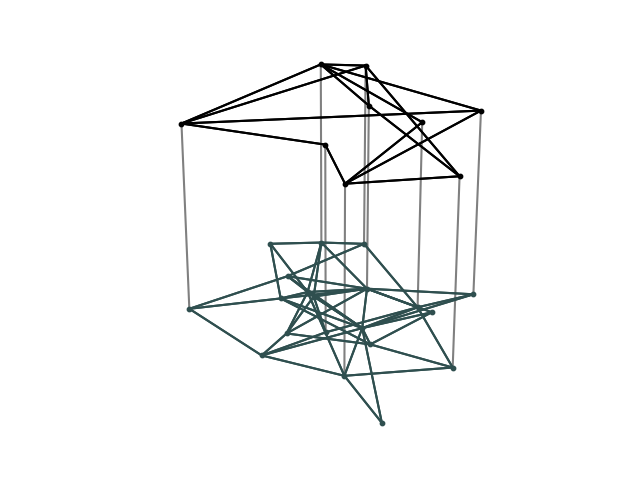 Backbone network (Bottom), Adaptive network (Top)