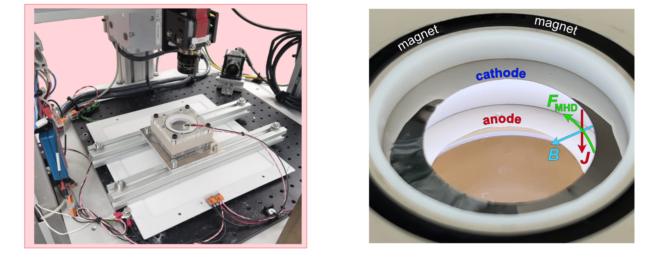 Images of the magnetohydrodynamic (MHD) drive electrolyser setup.
