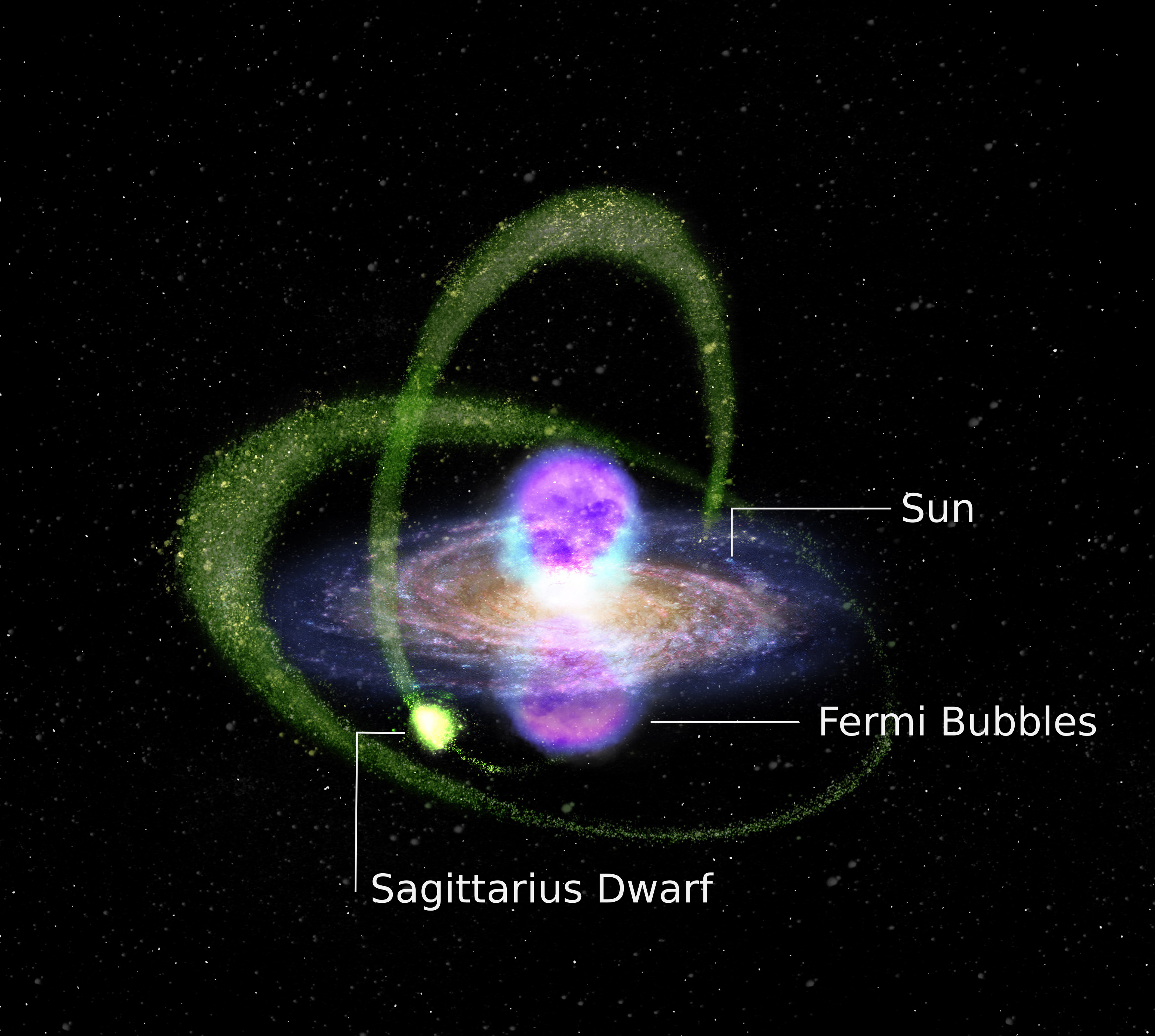 A small satellite galaxy of the Milky Way – called Sagittarius – has been observed from Earth through giant lobes of gamma radiation  (aka the Fermi bubbles). Although Sagittarius is stuffed with dark matter, this is unlikely to be the cause of the observed emission. [Image: A. Tsuboi/Kavli IPMU.]  