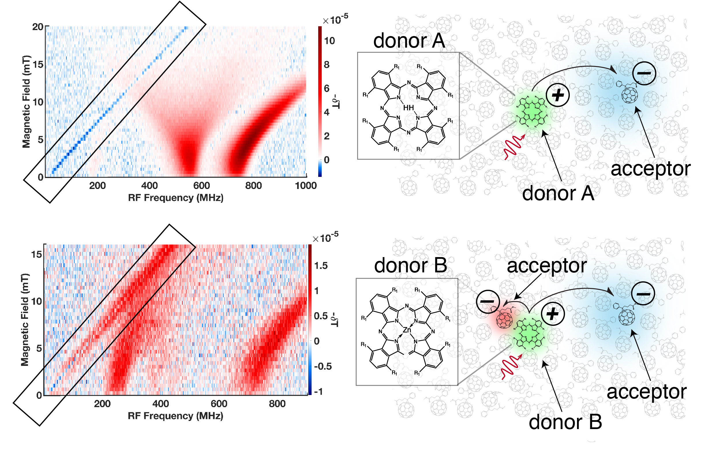 Figure 1 for blog bost