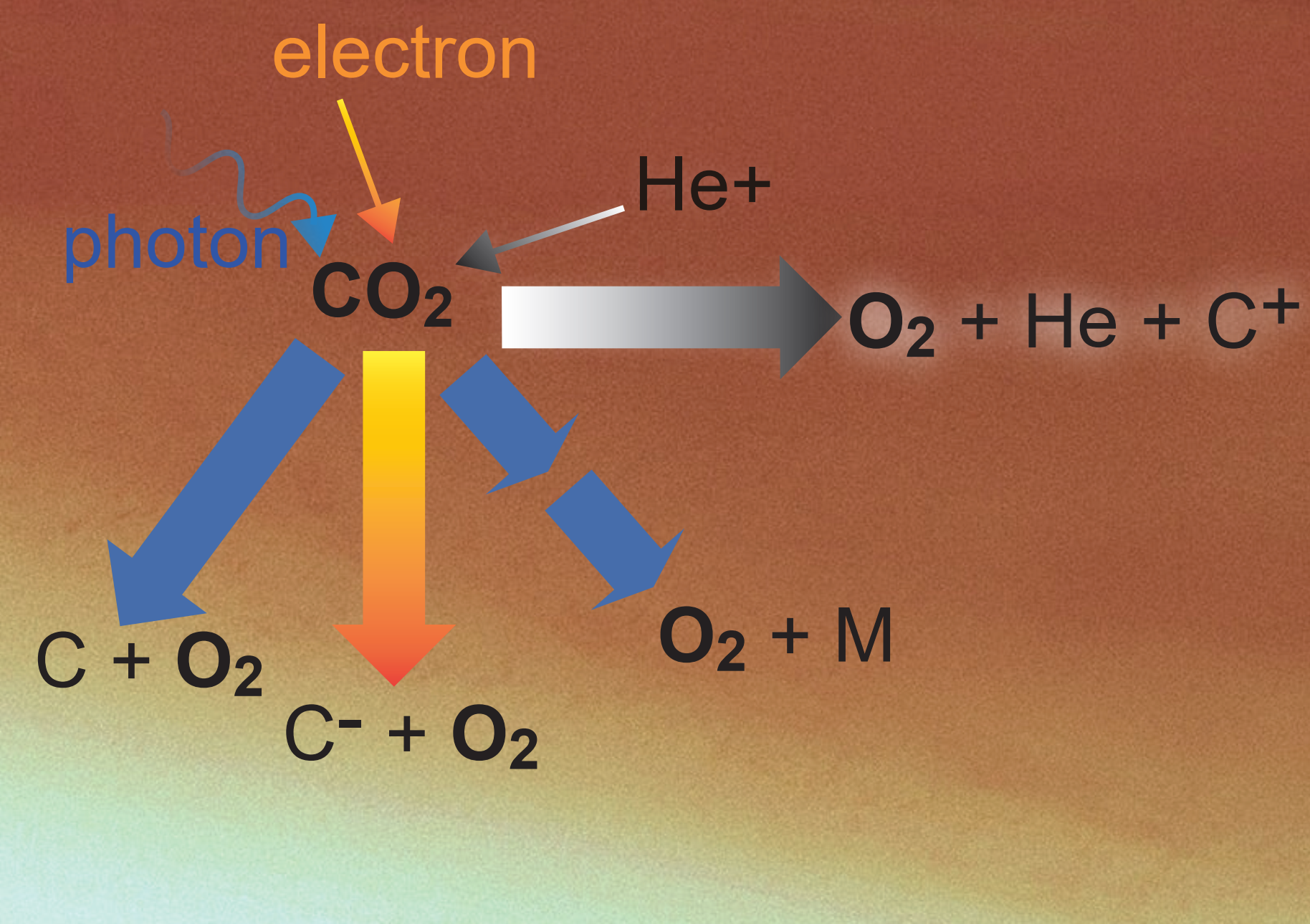 Figure 1. Prebiotic origins of atmospheric O2.