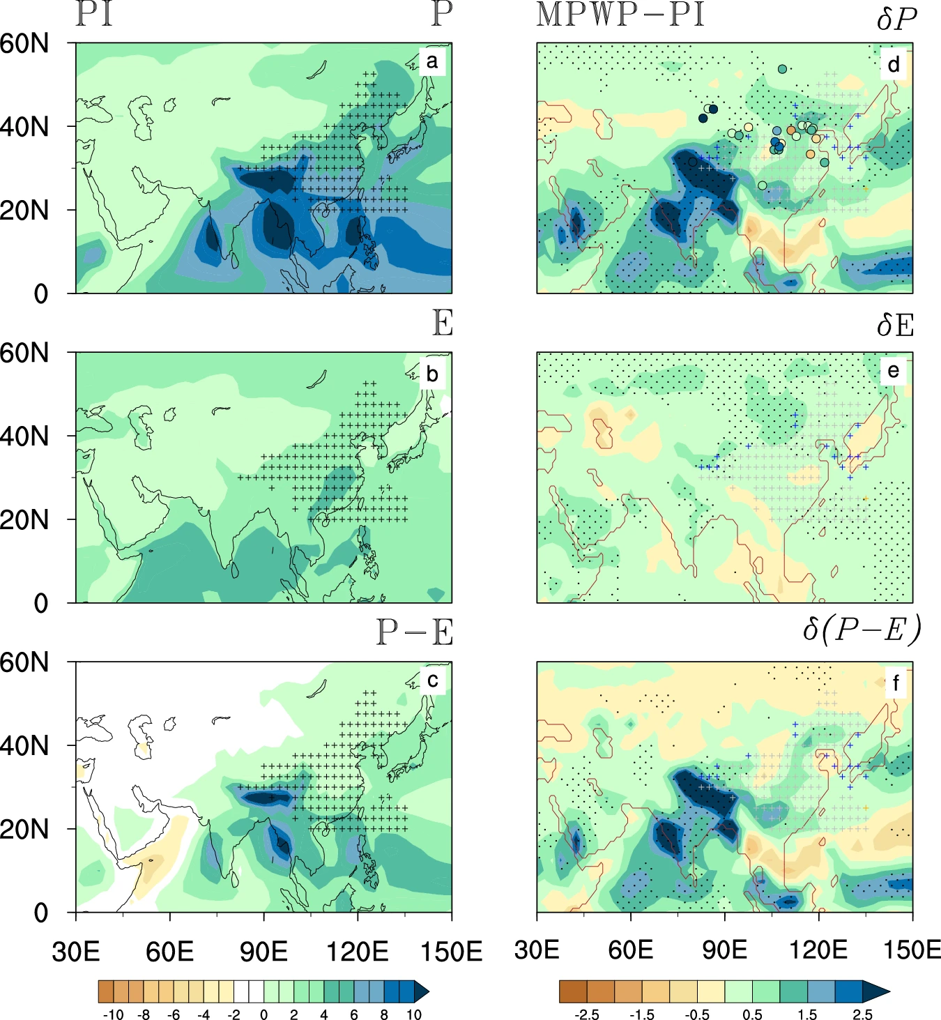 Data and model comparison of EASM precipitation during the mid-Piacenzian Warm Period (MPWP), showing modelled preindustrial (PI) precipitation (P), evaporation (E), and net-precipitation (P-E) and the difference in the MPWP (Sun et al., 2024). 