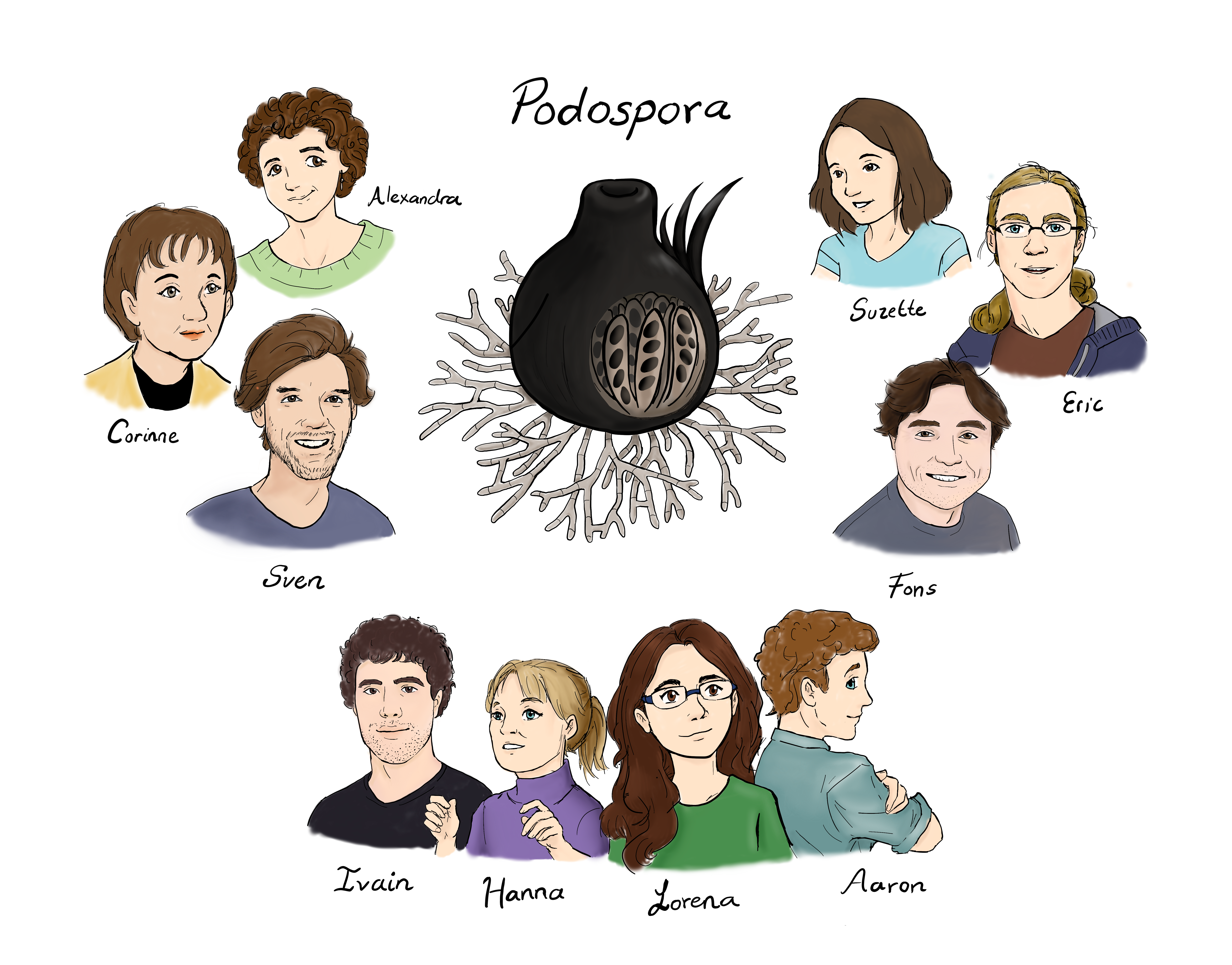 The Podospora team from Uppsala, Bordeaux and Wageningen