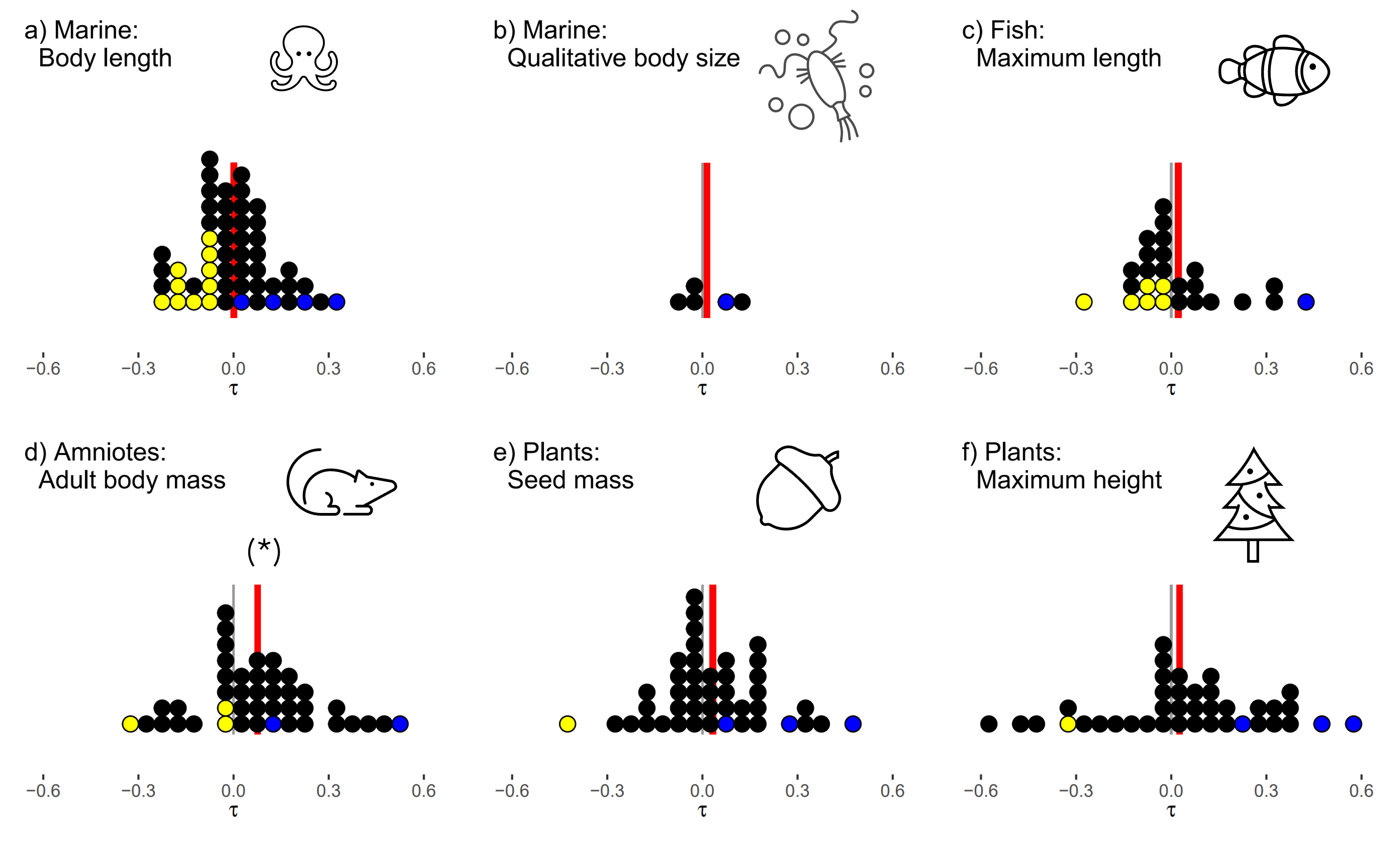 Dot-plots taken from paper