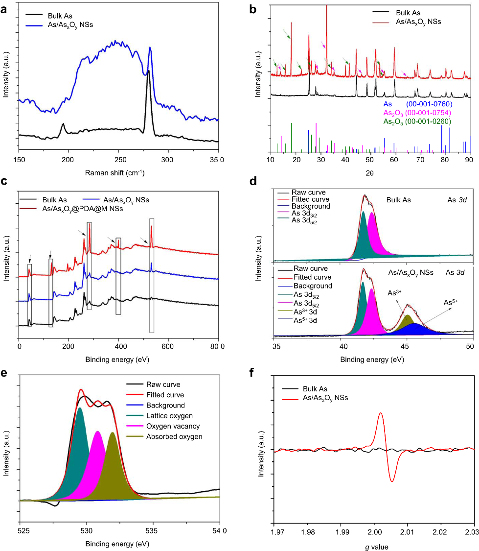 Fig. 3: Chemical composition and structure characterization of ultrathin 2D As/AsxOy@PDA@M NSs.