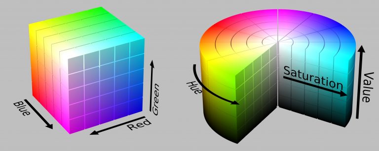 Fig. 3: Comparing RGB (left) to HSV (right) colour coordinate systems help to illustrate the differences between a Euclidean versus cylindrical mapping of colours.