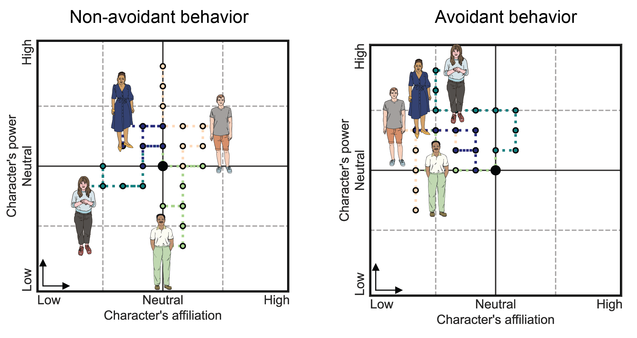 Example behavioral patterns