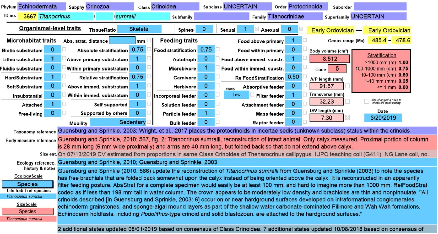 Life-habit database sample