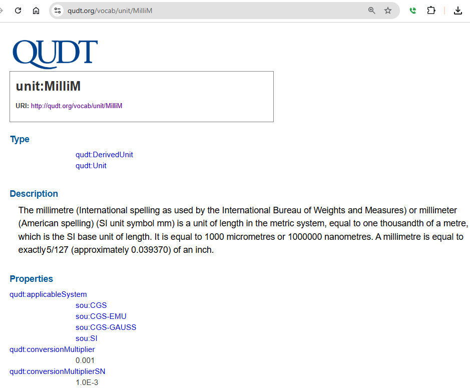 QUDT Web Page for MilliM