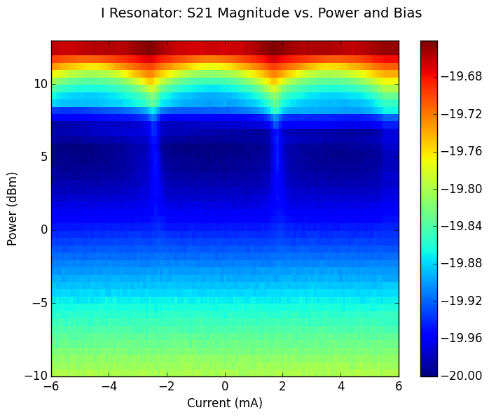 Figure 1 A typical heat map for the DynaZOR resonator