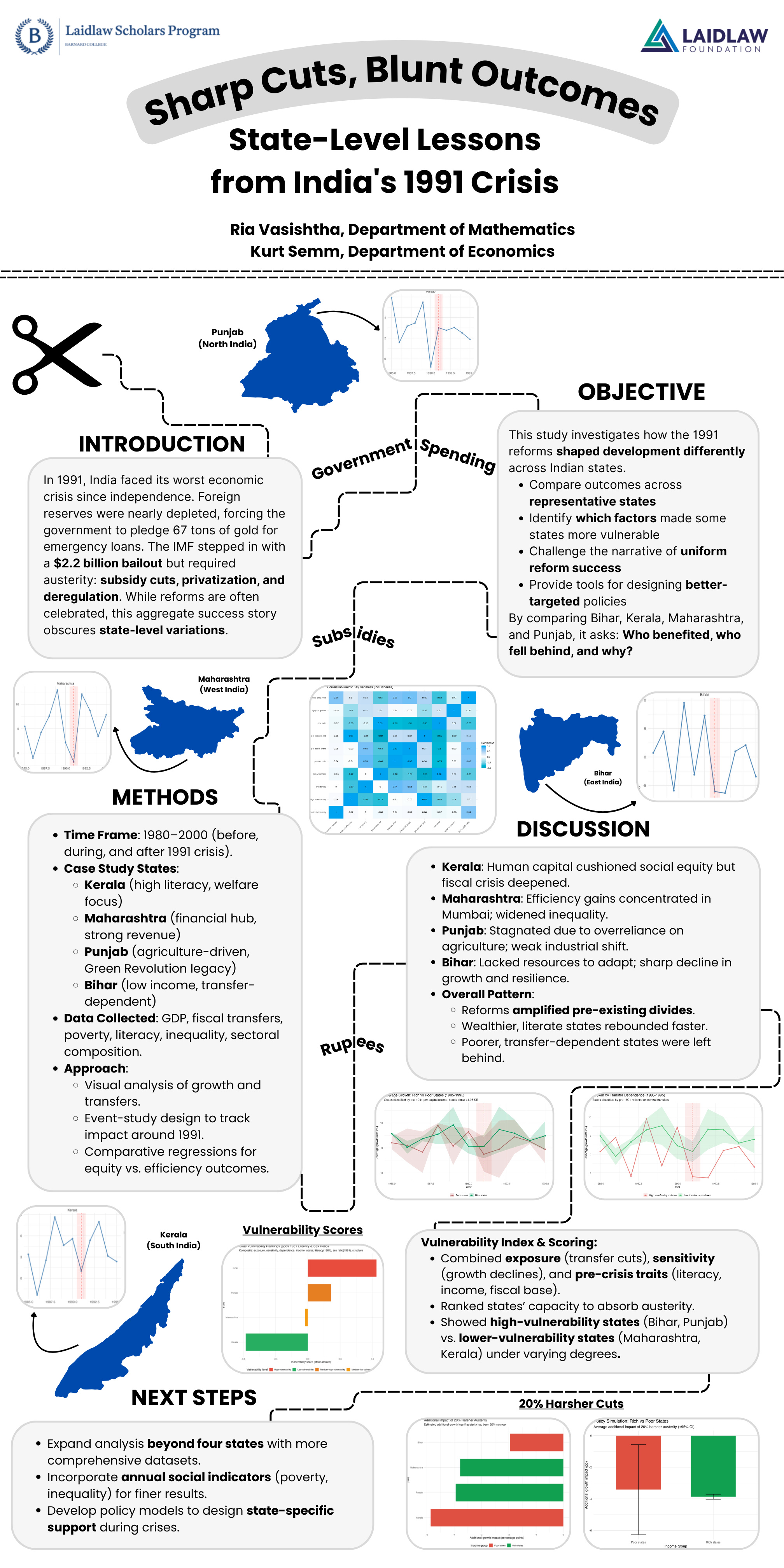 Research Poster