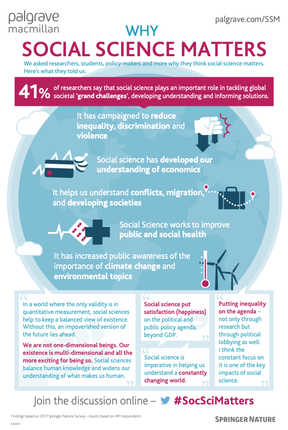 Infographic_why_social_science_matters