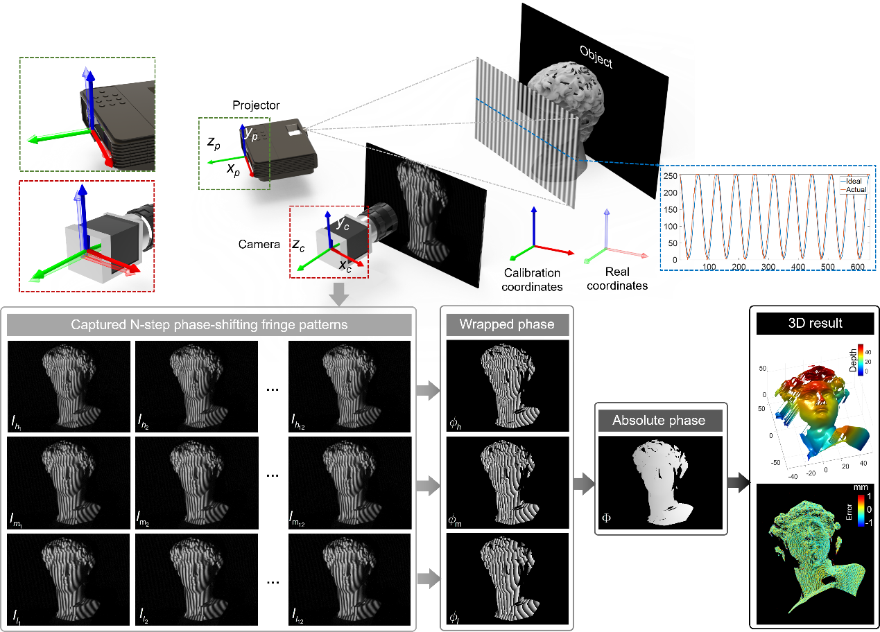 The challenge of deep learning in optical metrology—high cost of obtaining and labeling training data.