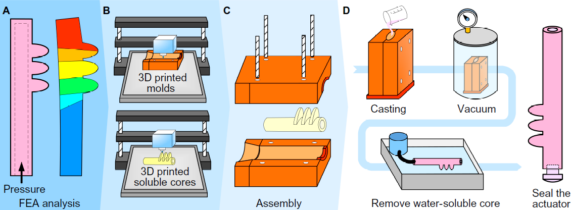 32334f erg4tege erfewrer