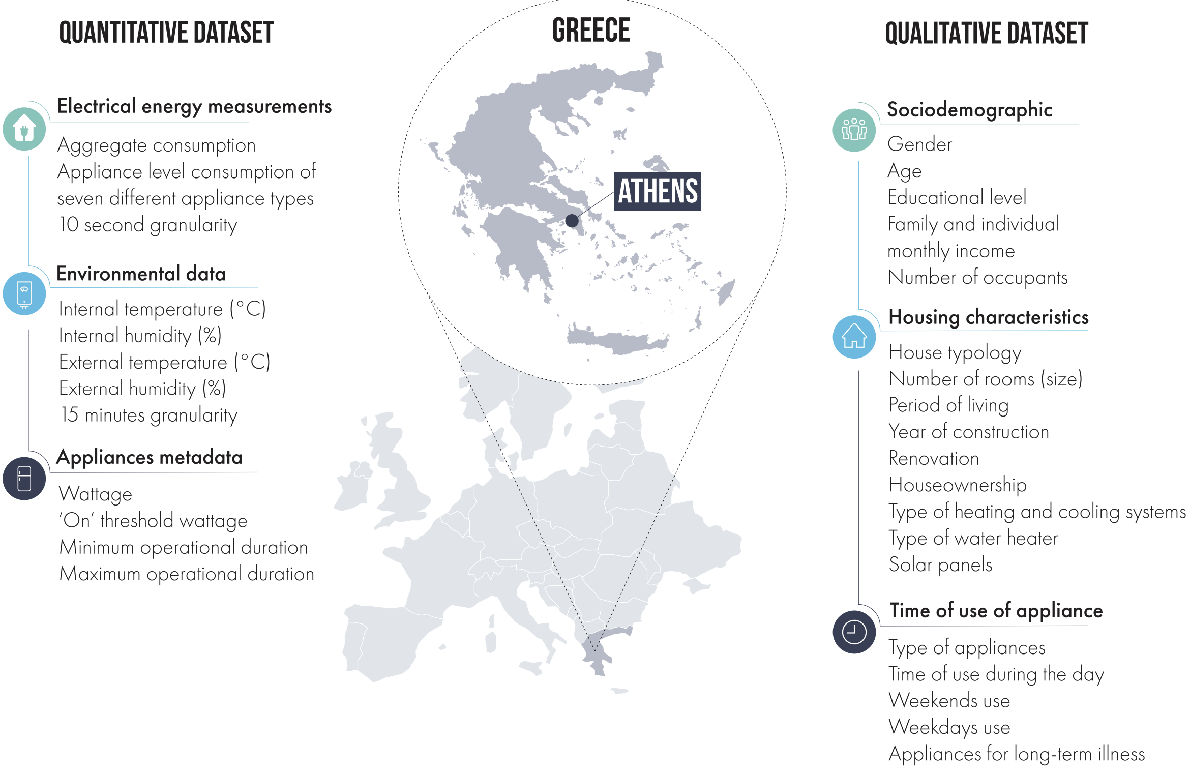 Plegma Dataset Overview