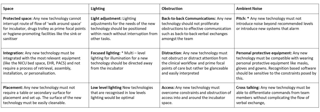 SLOAN framework