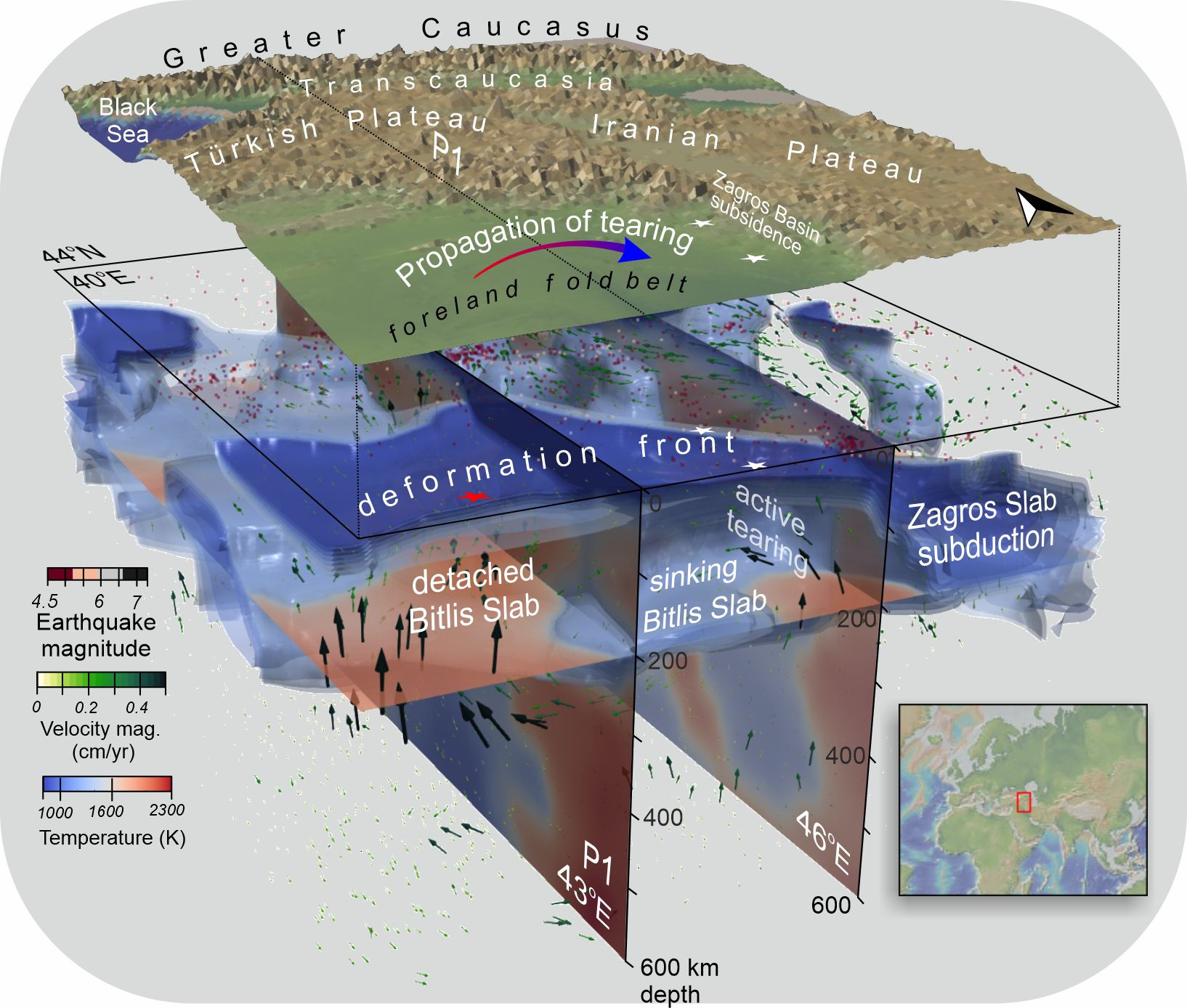 A 3D temperature field (40–300 km depthrange) with superimposed velocity vectors. The distribution of earthquakes delineates active seismotectonic deformation.