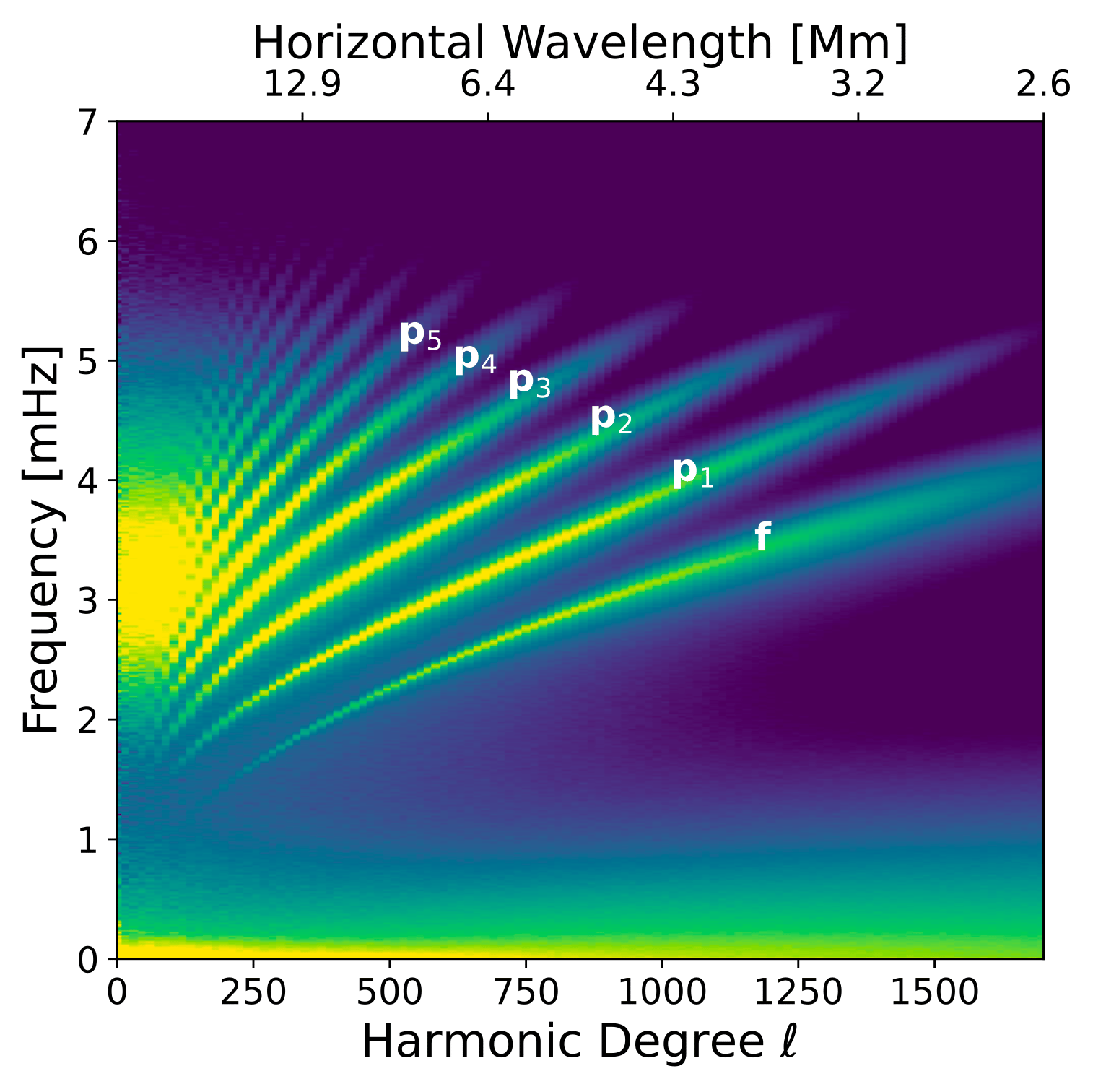 Acoustic Power Spectrum