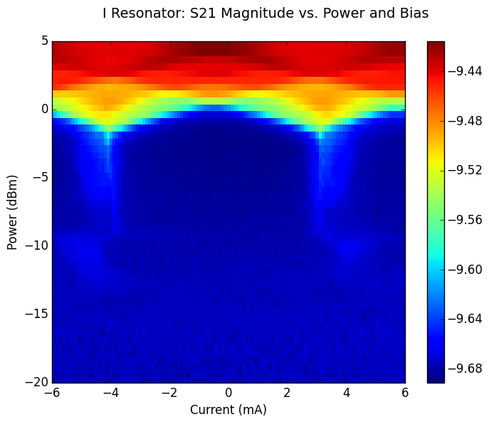 Figure 6 Heat map using jet colormapping.