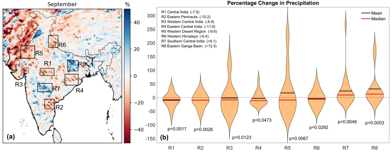 Percent changes in rainfall observed in regional climate model simulations upon meeting irrigation targets of interlinking projects. (Chauhan et al. 2023)