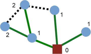 Example of a Shortest Path Tree 