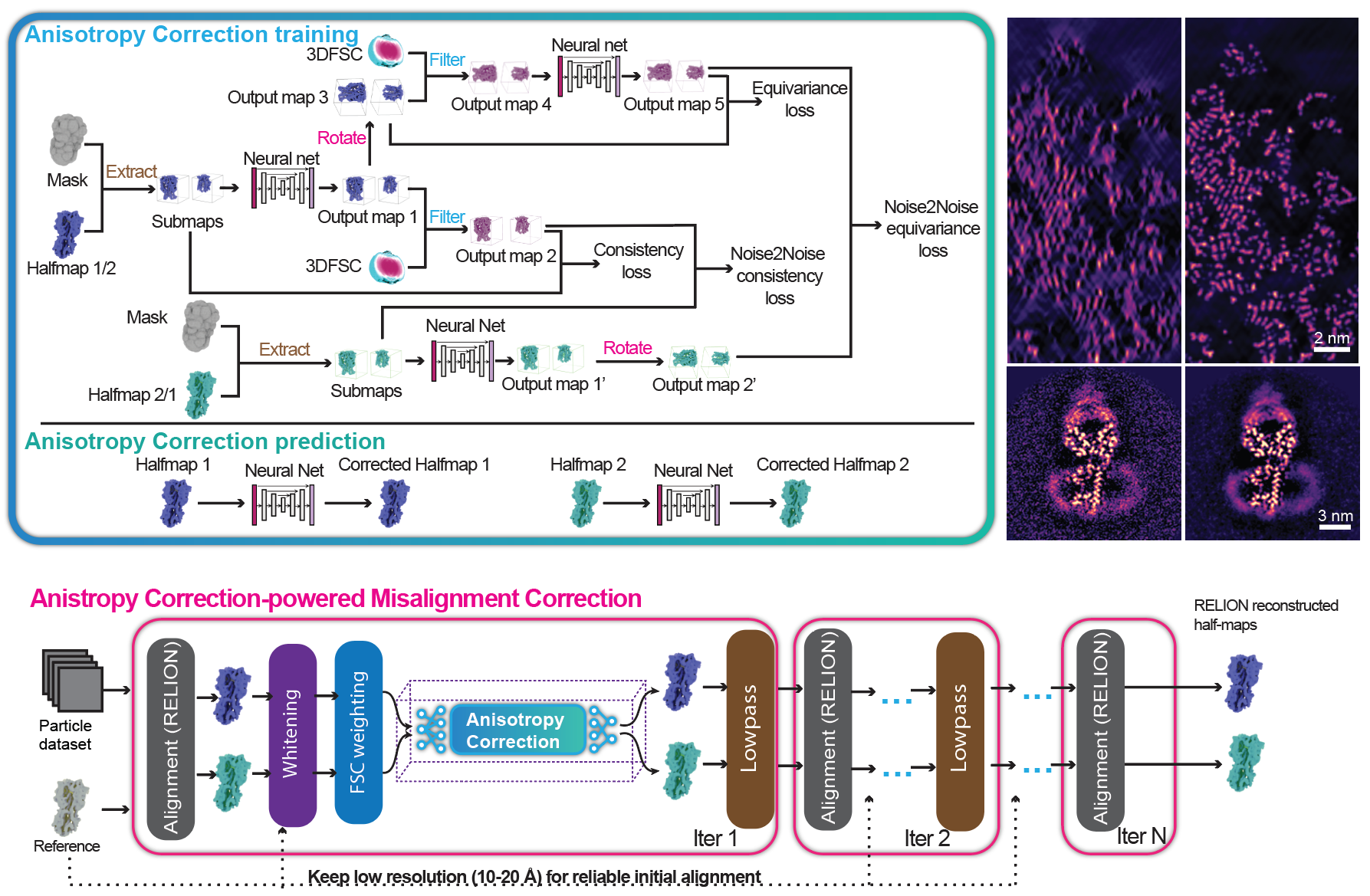Figure 2: A diagram showing algorithm of spIsoNet