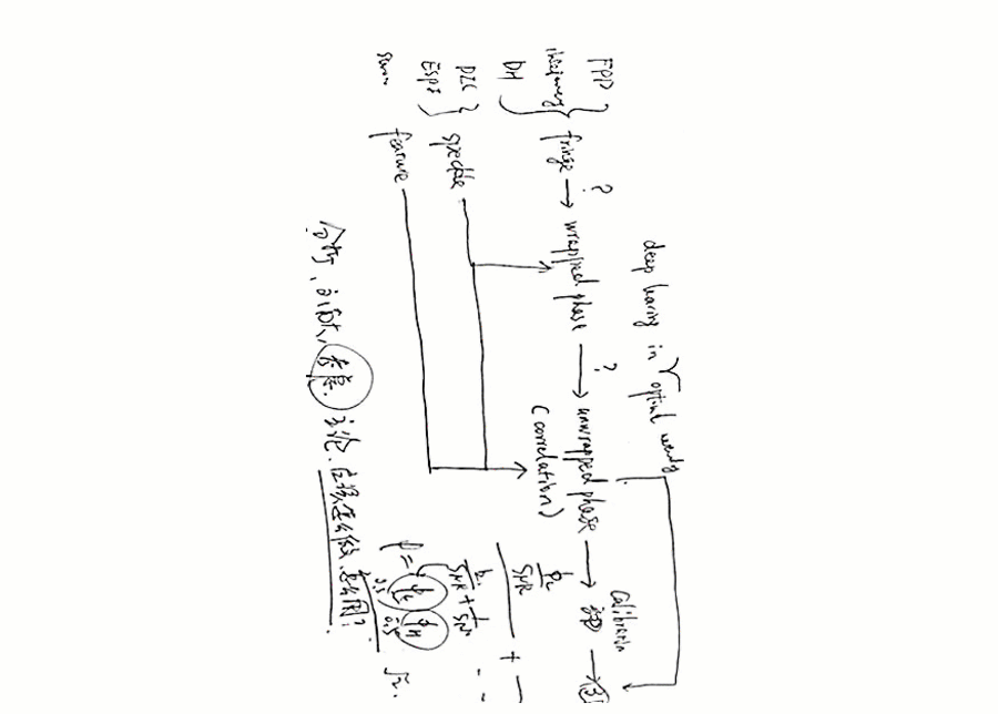 A summary of conventional optical metrology derived from a vein sketch.