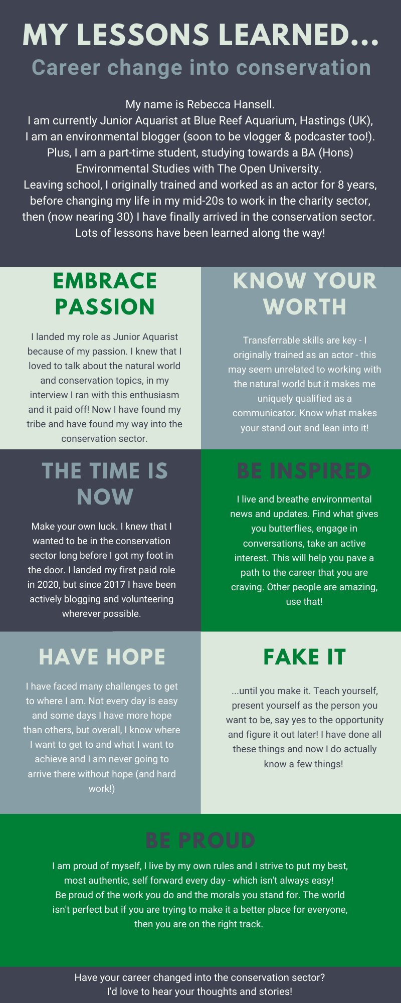 Created by Rebecca Hansell