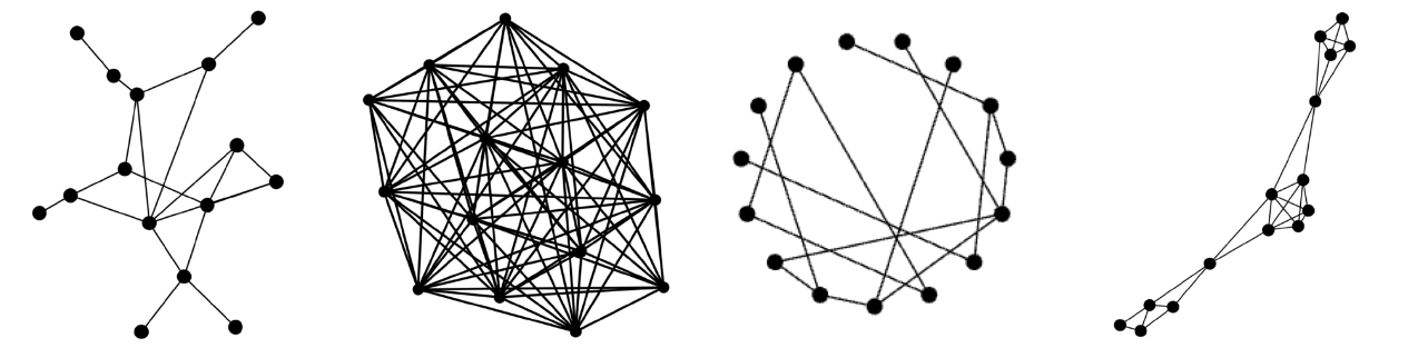 Different network topologies, showing examples of random networks a small world network and a network that has intra- and inter-group connections.