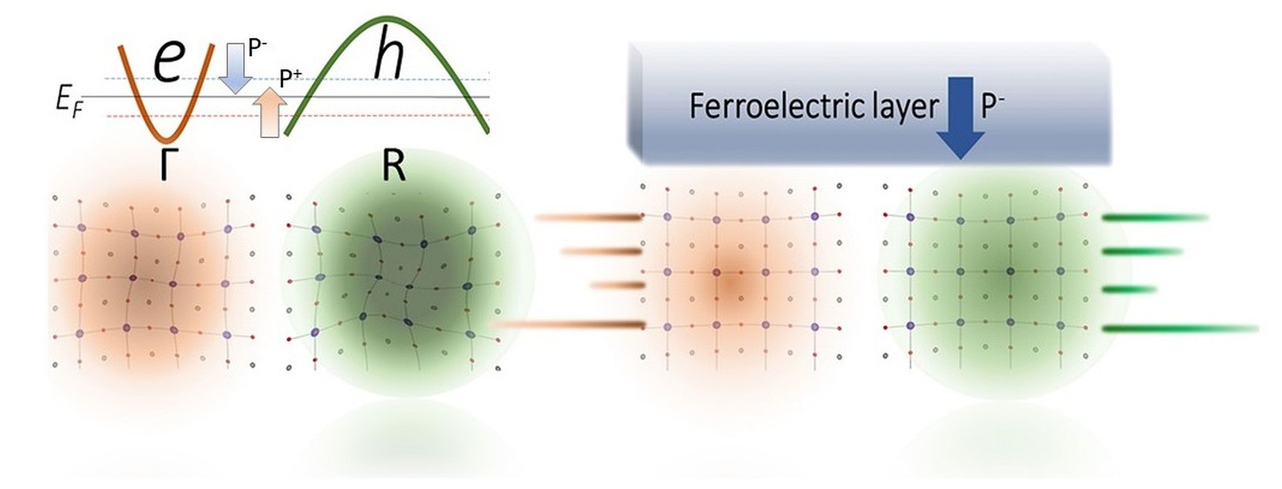 graphical description