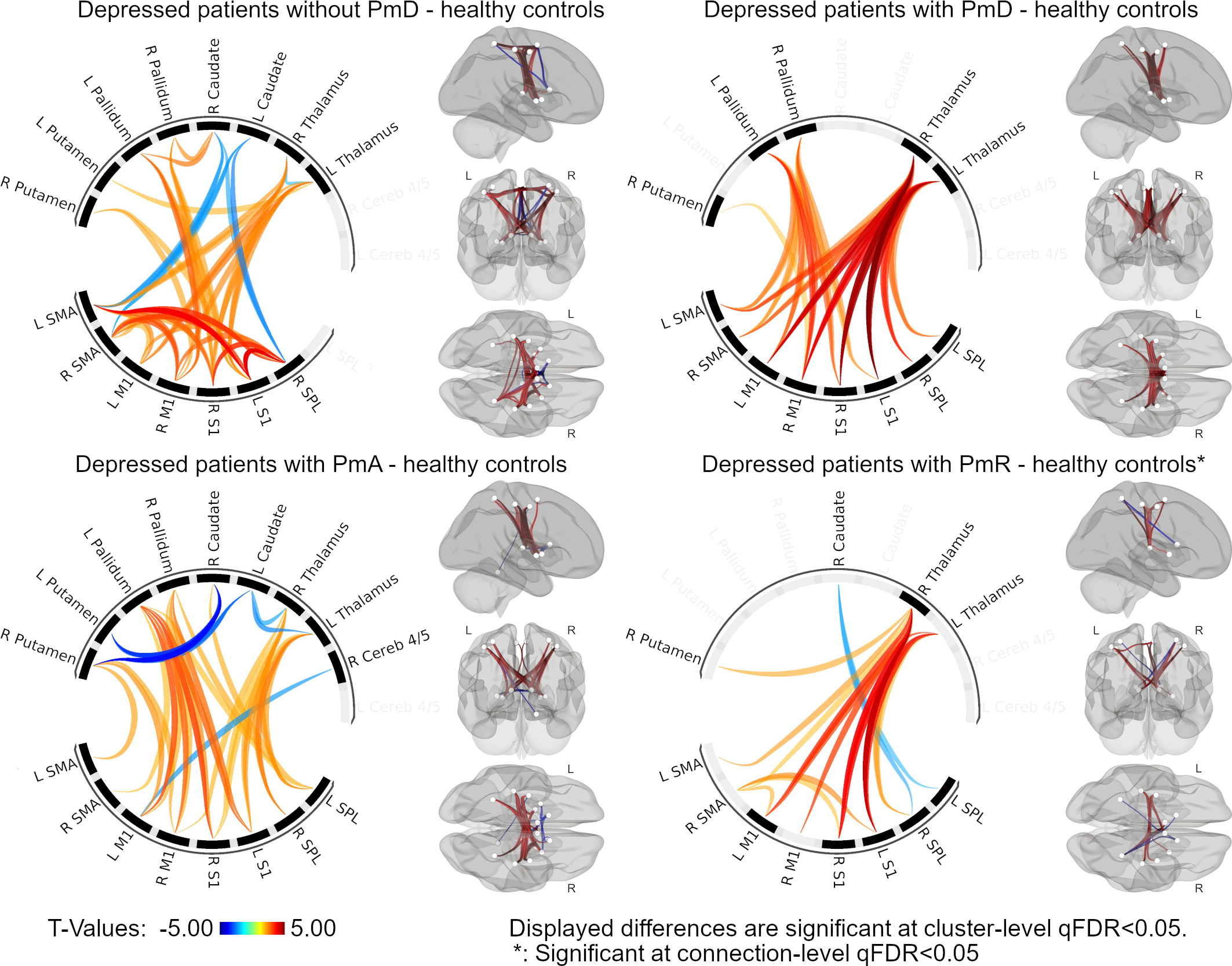 Differences in resting-state functional connectivity between groups