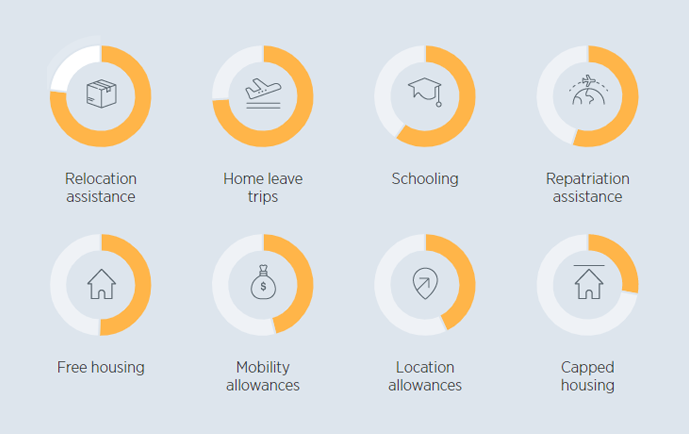 Mobility Basics - The host-based approach