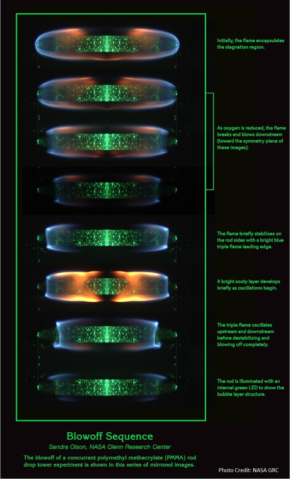 Flames in Space Image Poll: Blowoff Sequence