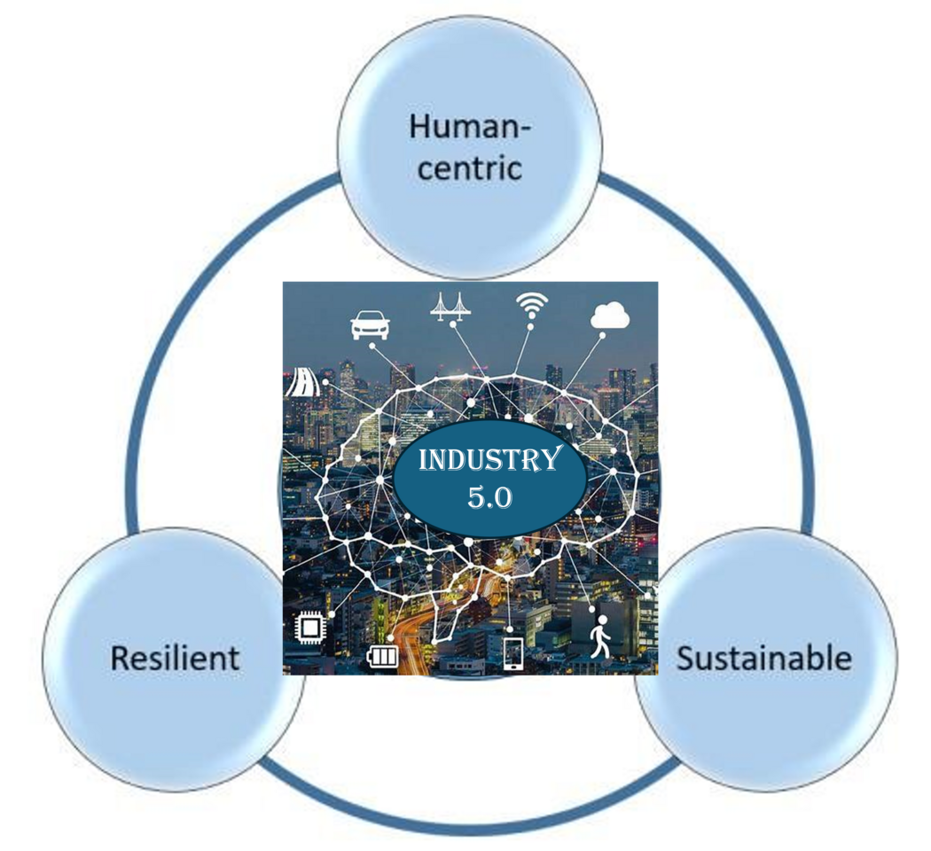 Facing the challenges to secure a sustainable future for Europe's Industry 5.0