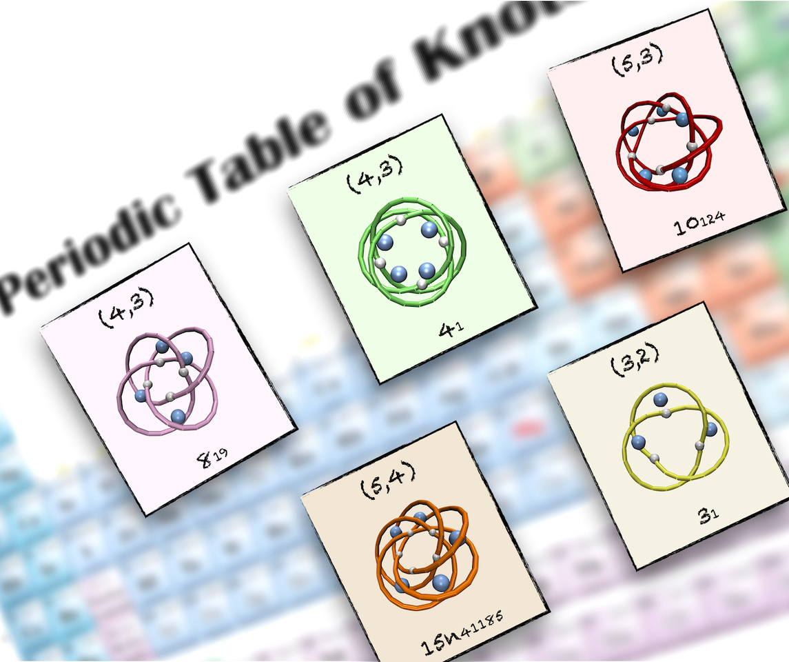 A periodic table of molecular knots