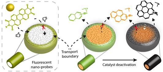 Designing Better Catalysts with a Fluorescent ‘Breathalyzer’ 