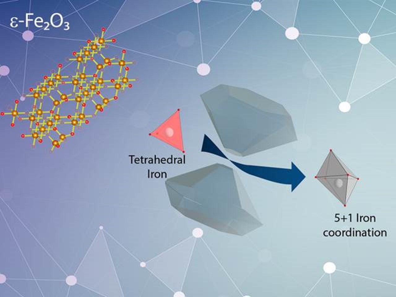 Unveiling the behaviour of rare ε-Fe2O3 polymorph under extreme conditions 