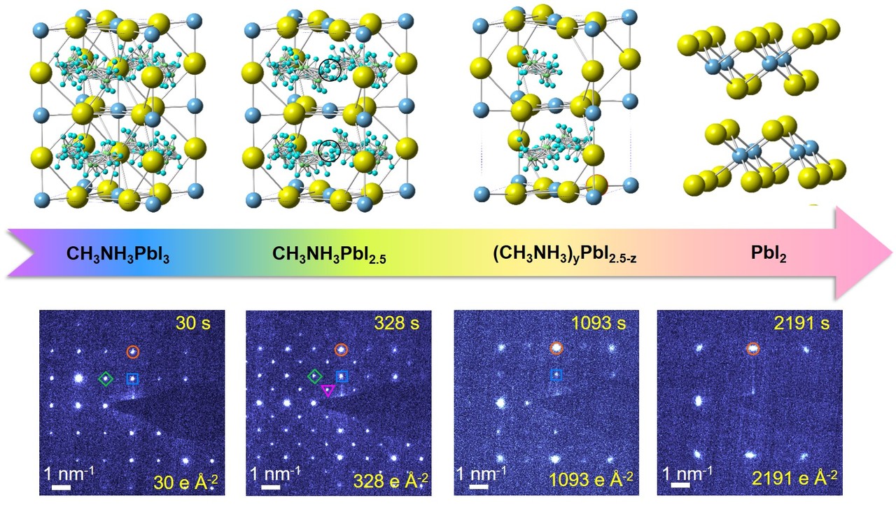  Decomposition Pathway of Methylammonium Lead Iodide by Electron Diffraction 
