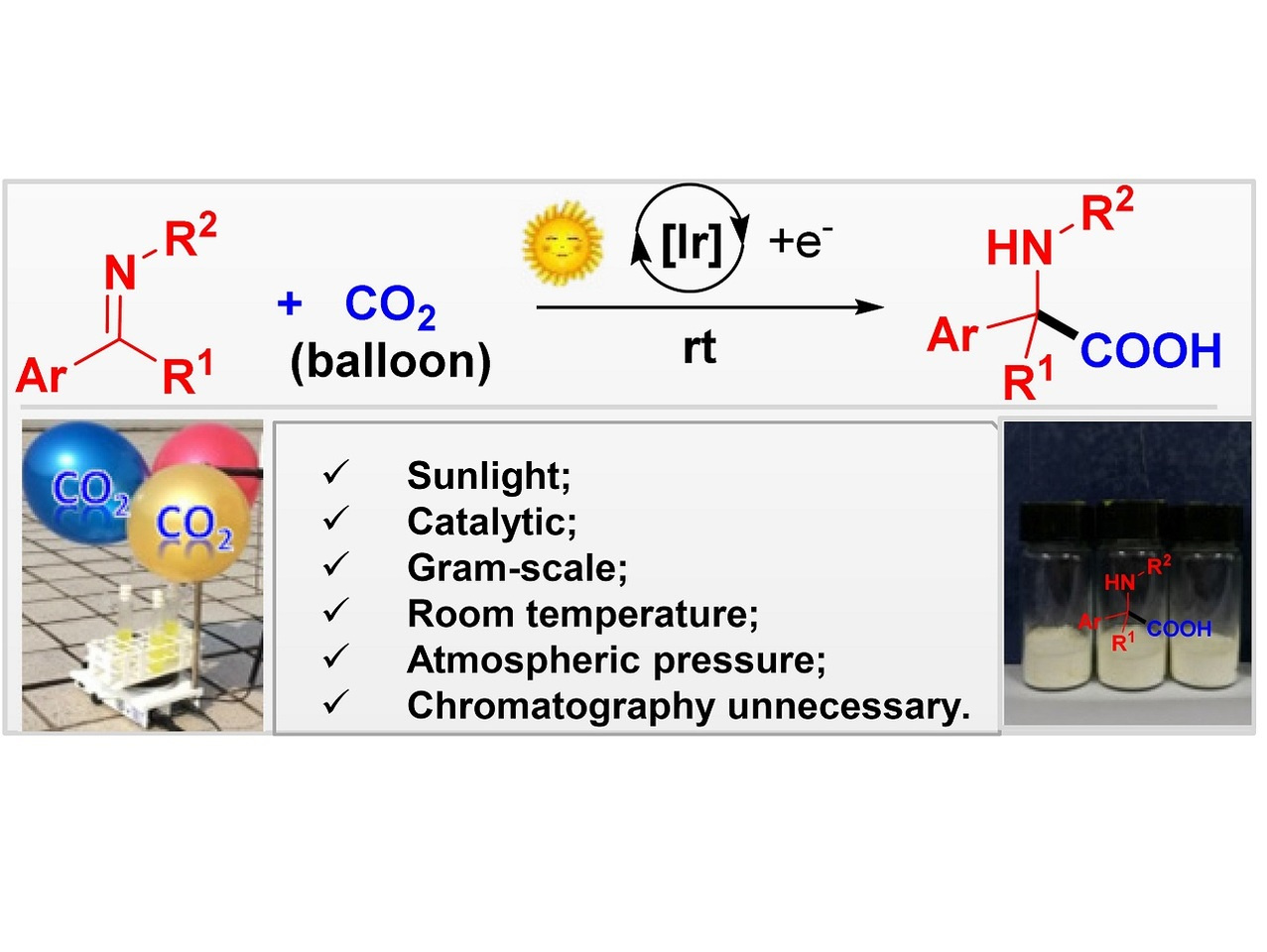 CO2 fixation with imines mediated by visible/sun light